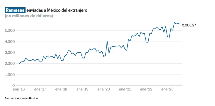 Captura de pantalla 2023-10-03 a la(s) 6.21.49 a.m.
