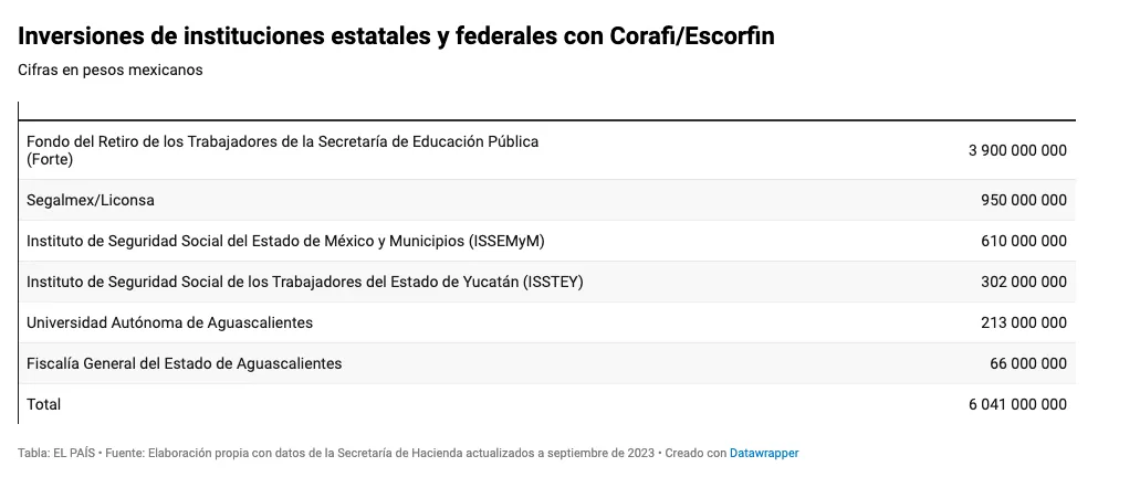 Captura de pantalla 2023-10-02 a la(s) 7.31.26 a.m.