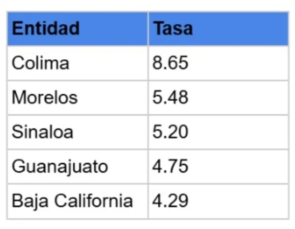 tasa-homicidios-dolosos