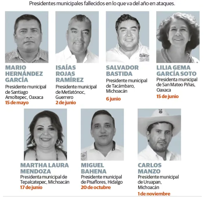 Alcaldes asesinados en 2025