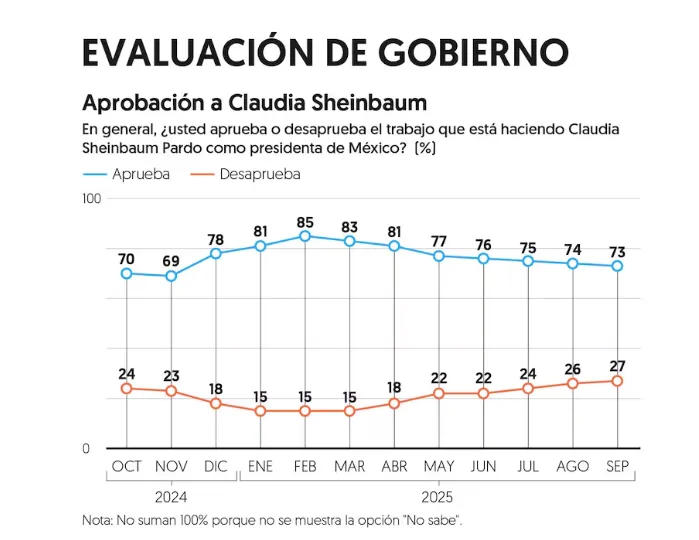 Captura de pantalla 2025-09-29 a la(s) 5.08.39 a.m.