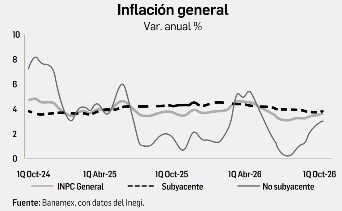Inflación
