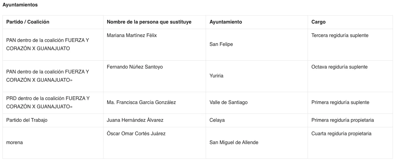 Captura de pantalla 2024-05-08 a la(s) 8.10.41 a.m.