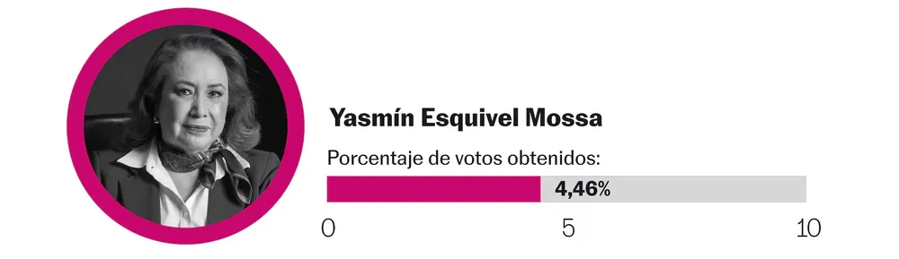 3 copia