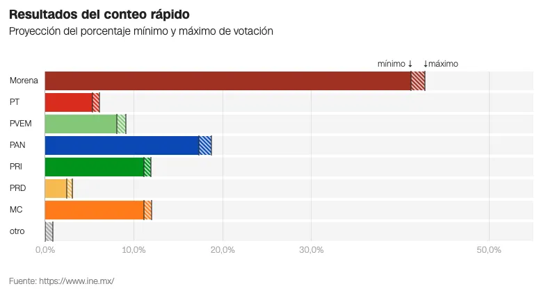 Captura de pantalla 2024-06-03 a la(s) 3.01.02 a.m.