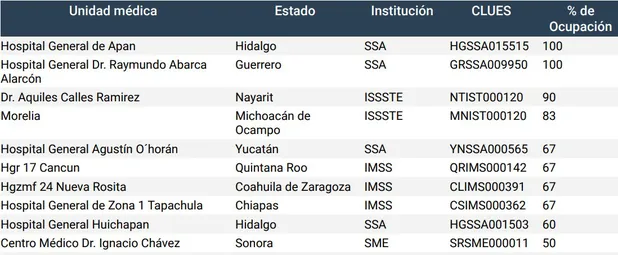 ocupacion-hospitalaria-en-mexico-por
