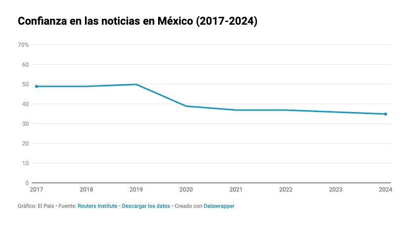 Captura de pantalla 2024-06-17 a la(s) 10.14.52 p.m.