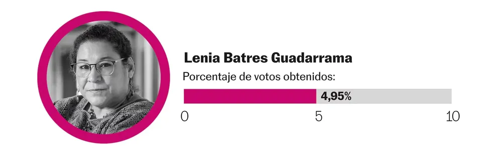 2 copia