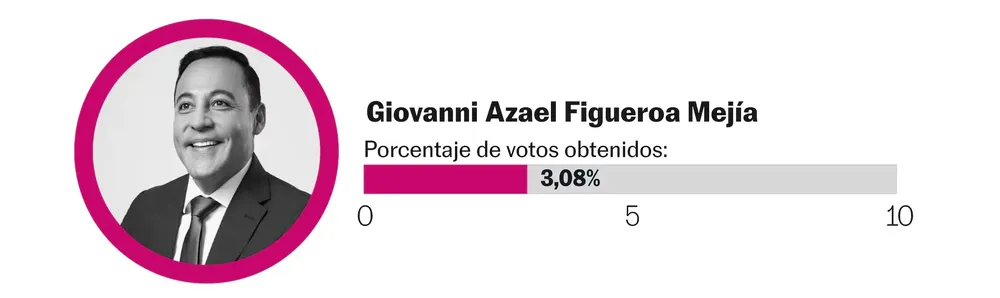 6 copia