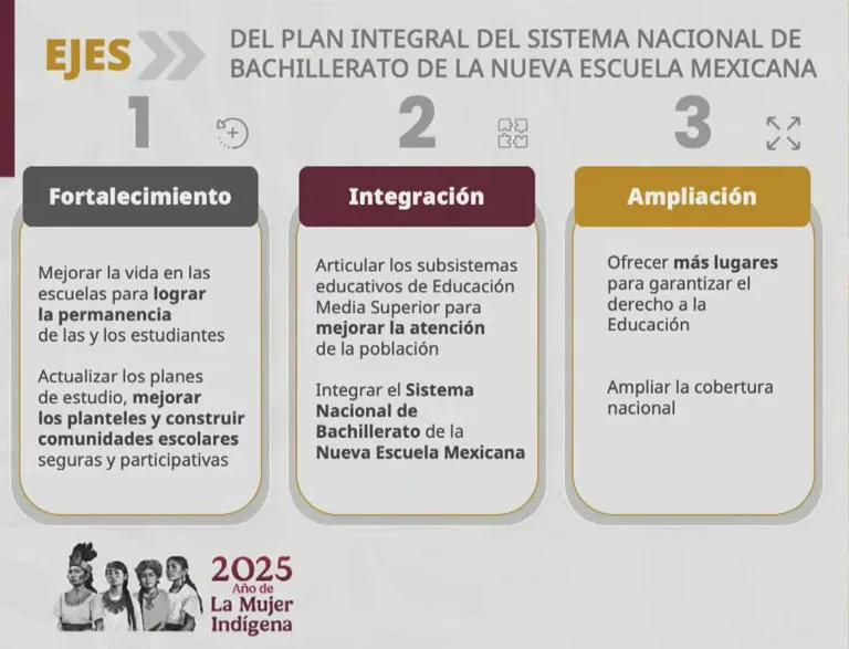 sistema bachillerato