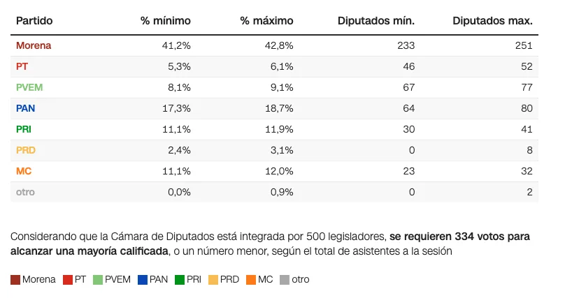 Captura de pantalla 2024-06-03 a la(s) 3.01.25 a.m.