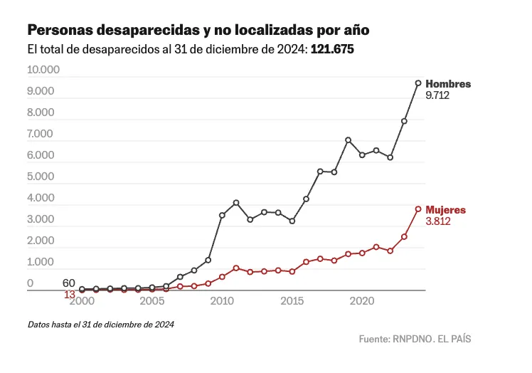 Captura de pantalla 2025-03-23 a la(s) 2.40.40 a.m.