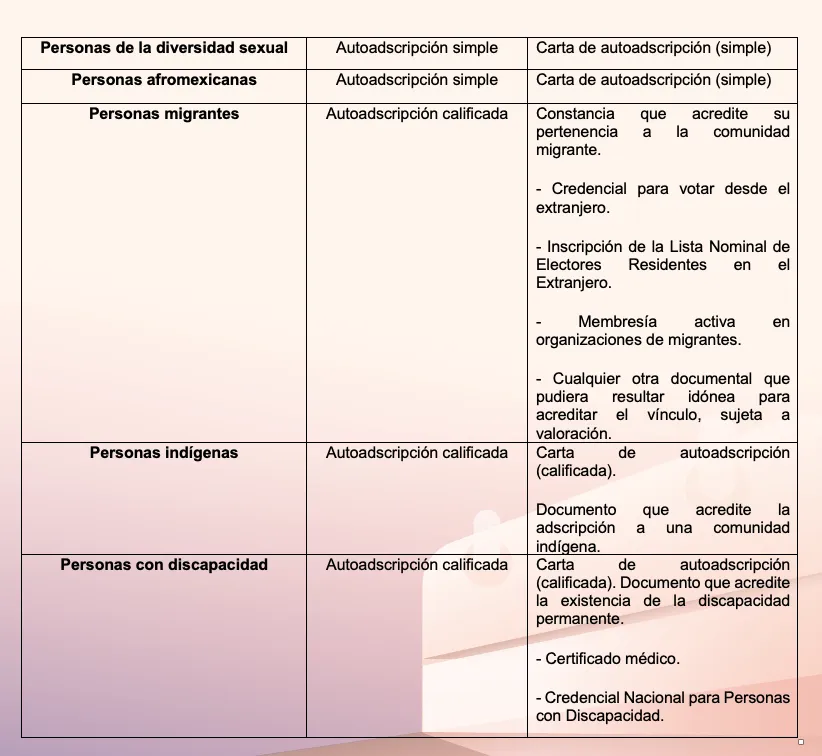 Captura de pantalla 2025-12-12 a la(s) 12.19.57 p.m.