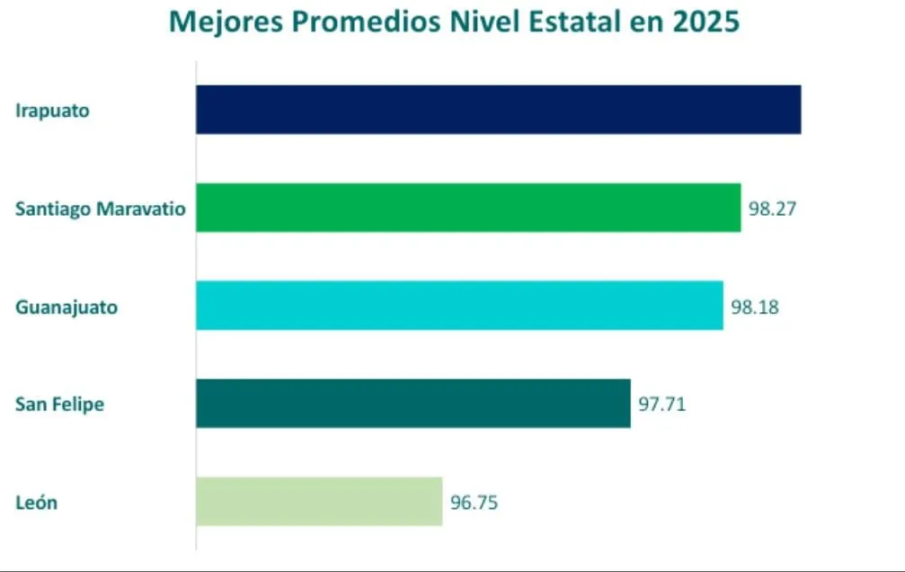 IRAPUATO-LIDER-ESTATAL-EN-EL-SISTEMA-DE-EVALUACIONES-DE-ARMONIZACION-CONTABLE