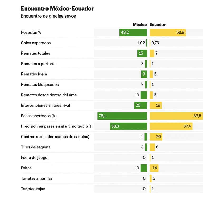 estadistica
