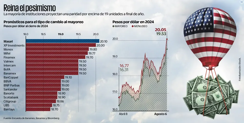 peso