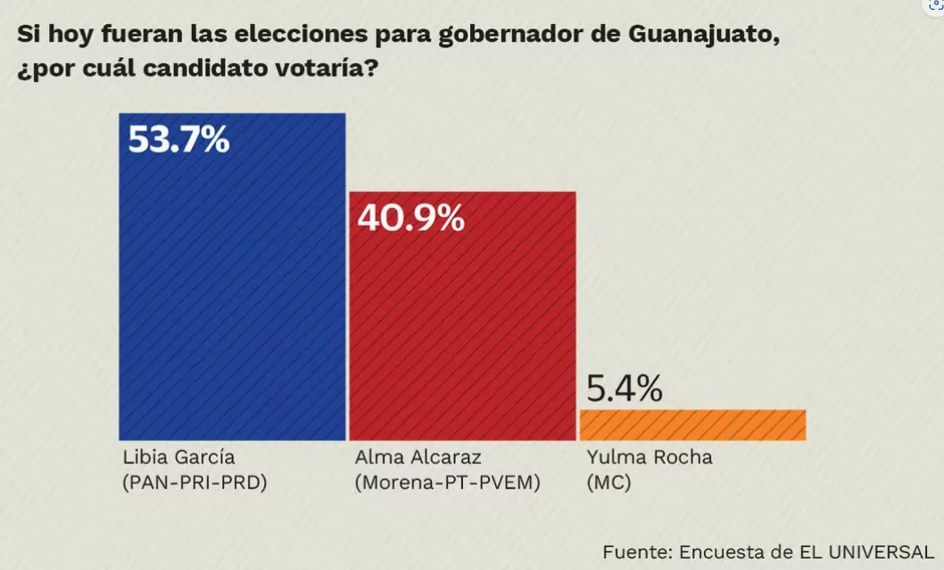 Captura de pantalla 2024-05-29 a la(s) 8.01.33 a.m.