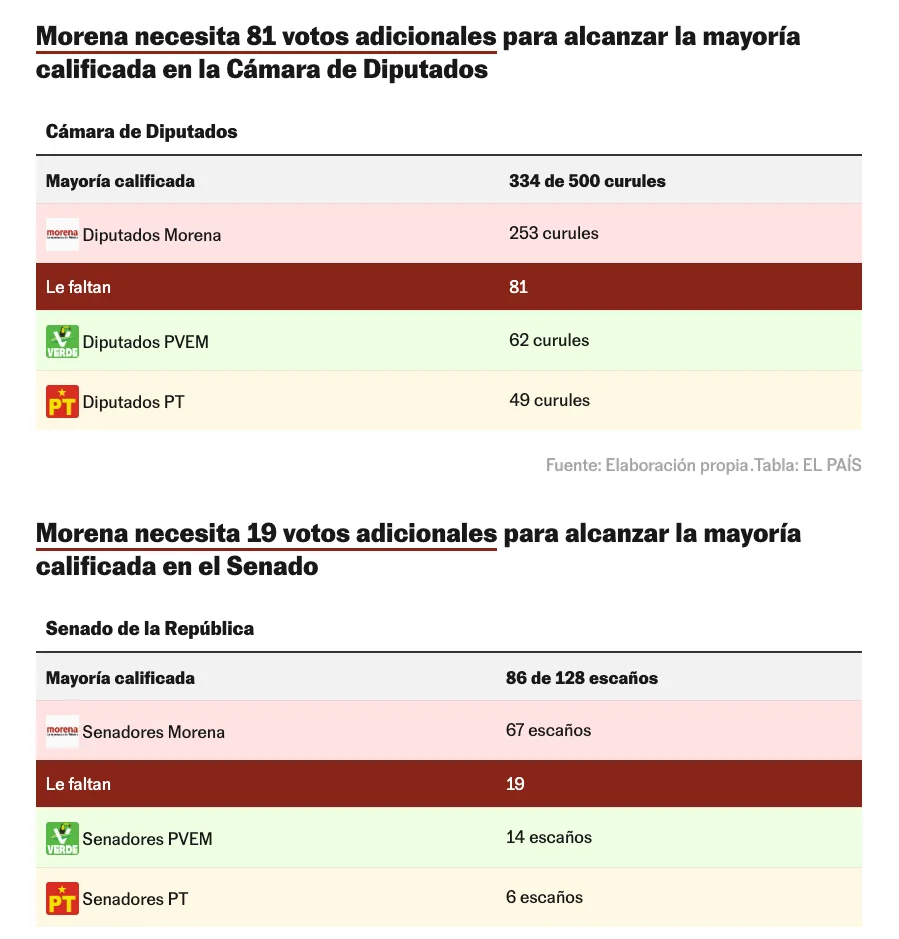 Captura de pantalla 2026-03-03 a la(s) 3.03.32 a.m.