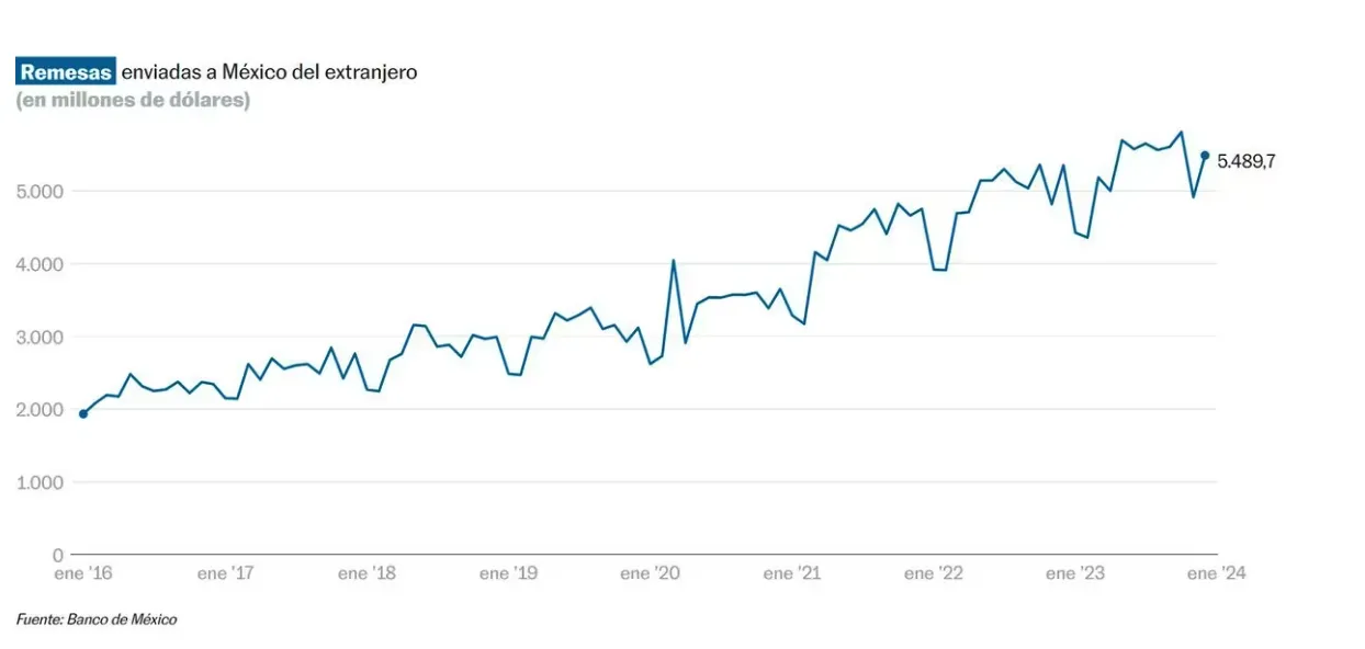 Captura de pantalla 2024-02-03 a la(s) 9.21.53 a.m.