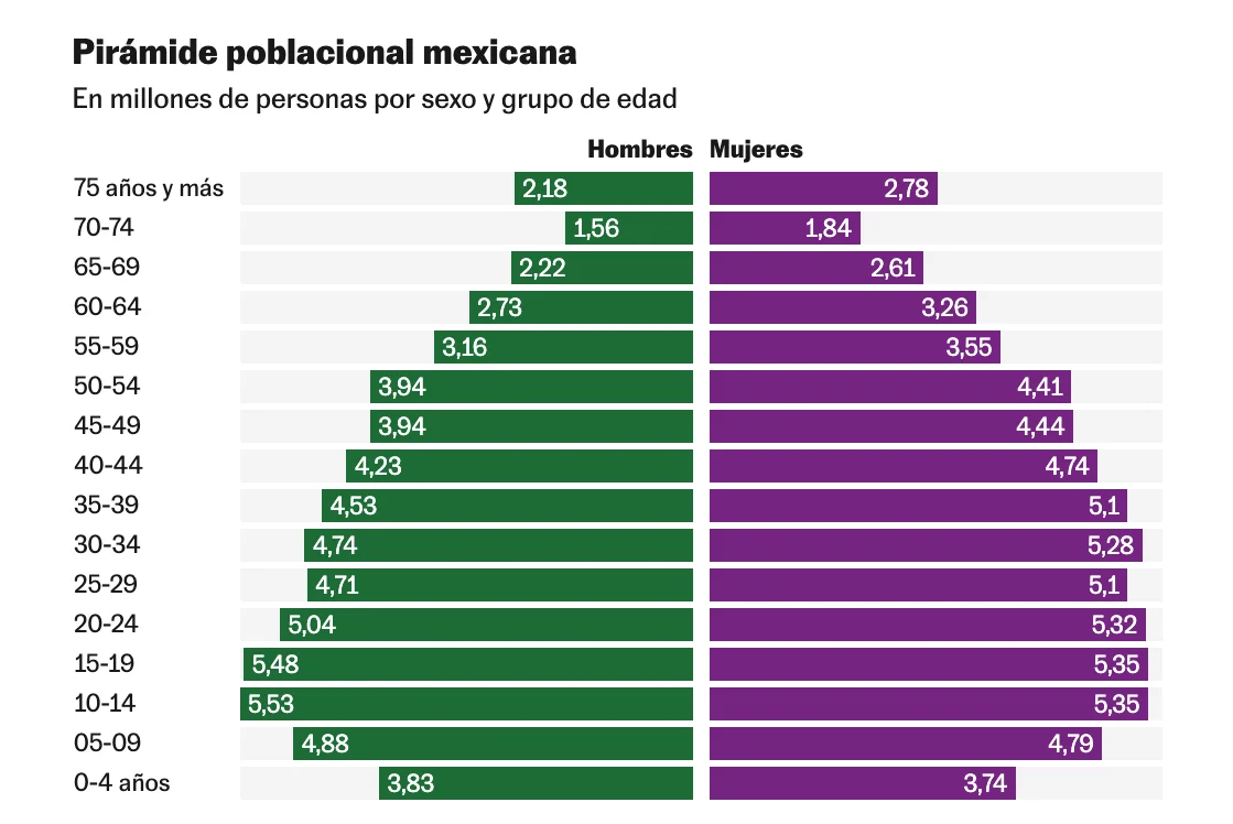 Pirámide