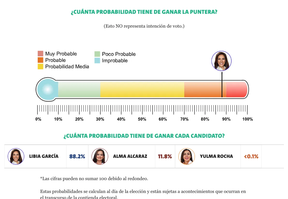 Captura de pantalla 2024-05-29 a la(s) 6.52.13 a.m.