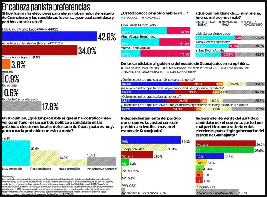 Captura de pantalla 2024-02-26 a la(s) 4.41.19 a.m.
