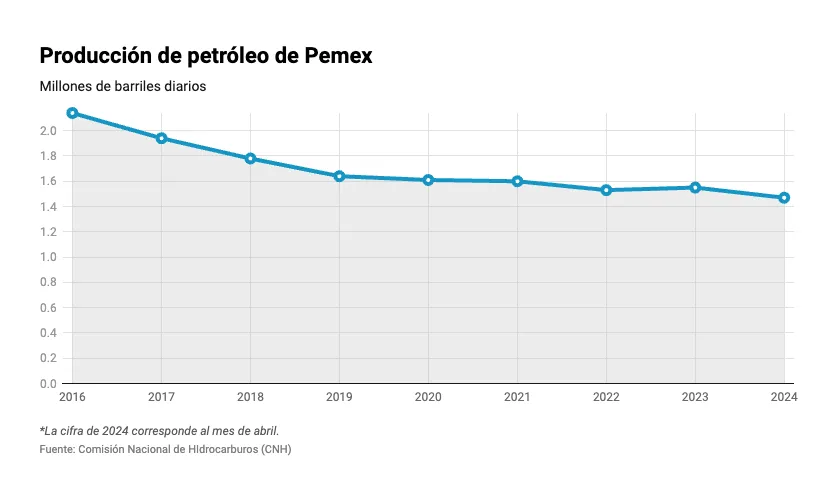 Captura de pantalla 2024-05-24 a la(s) 3.10.20 p.m.