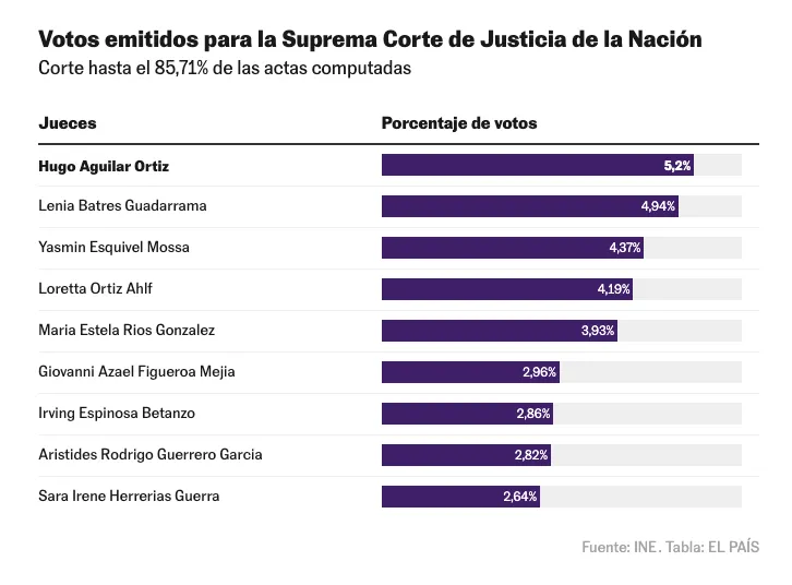 Captura de pantalla 2025-06-03 a la(s) 4.09.00
