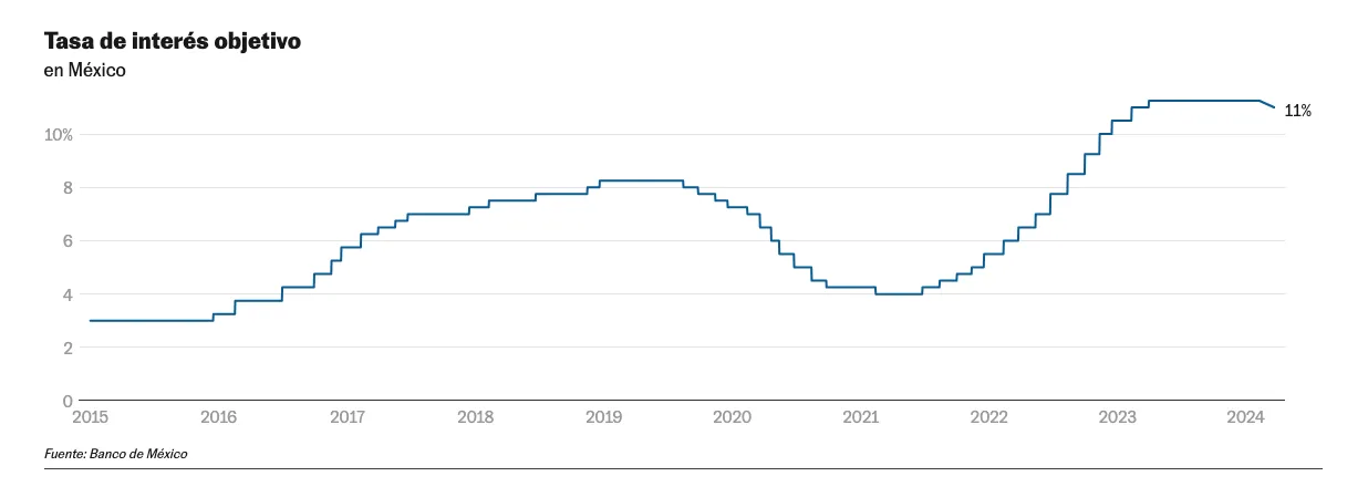 Captura de pantalla 2024-03-22 a la(s) 9.17.14 p.m.