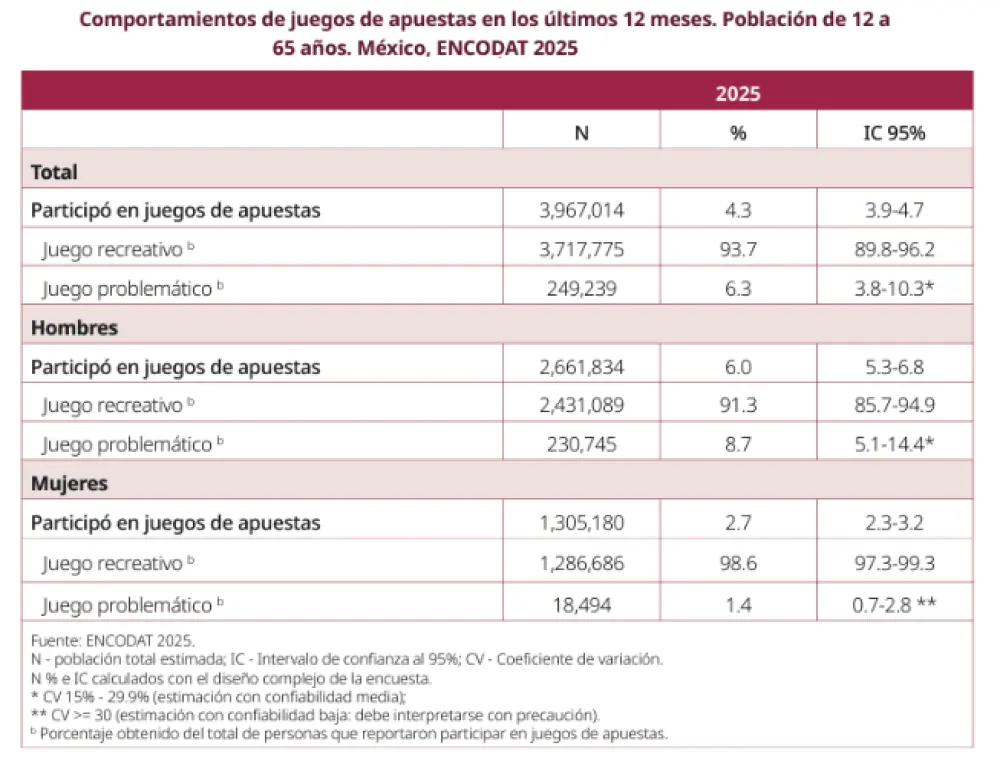 ncuesta salud mental
